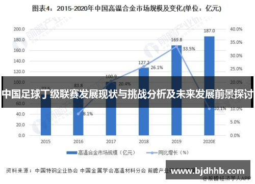 中国足球丁级联赛发展现状与挑战分析及未来发展前景探讨